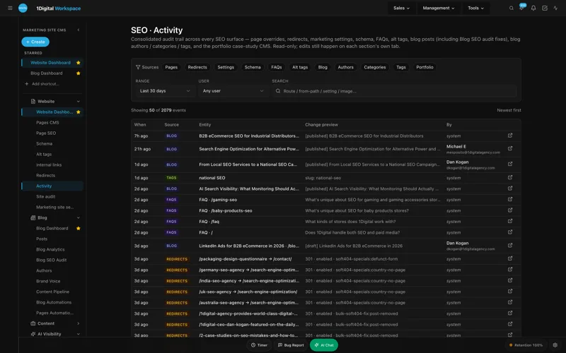 Workspace CMS audit log showing timestamped edits to a supplement product page with user attribution