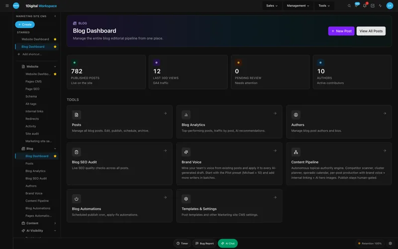 Workspace CMS blog editor showing scheduled install-guide and dyno-test posts